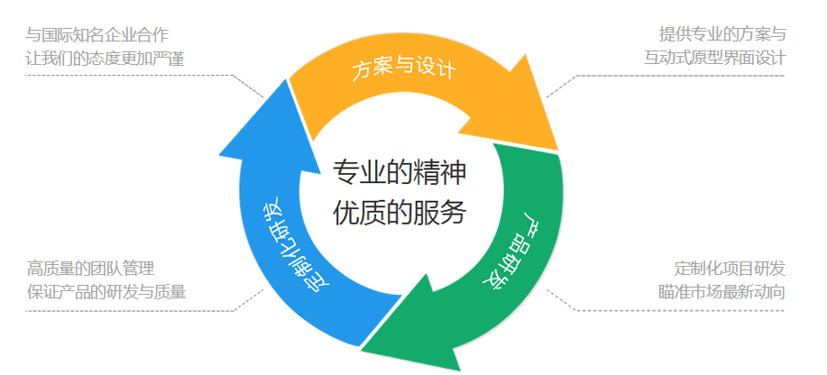 定制家具渠道開發