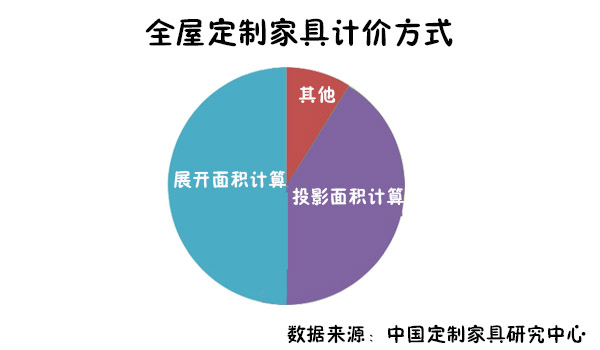 易高定制家具